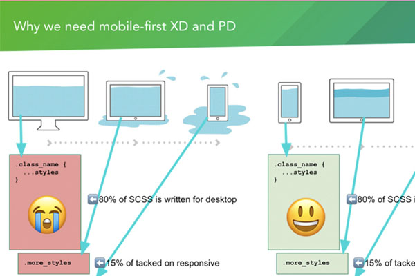 Mobile-First Responsive Grid