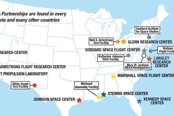 External Collaboration & Knowledge Sharing